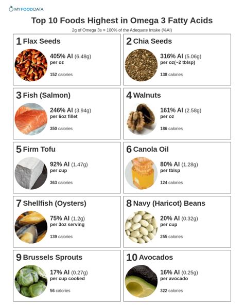 omega 3最多的堅果